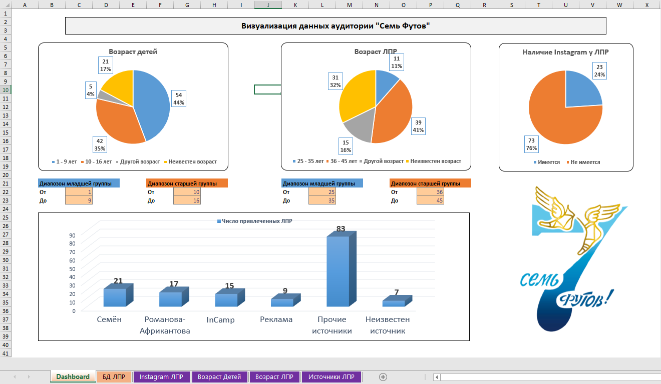 Analytical data model